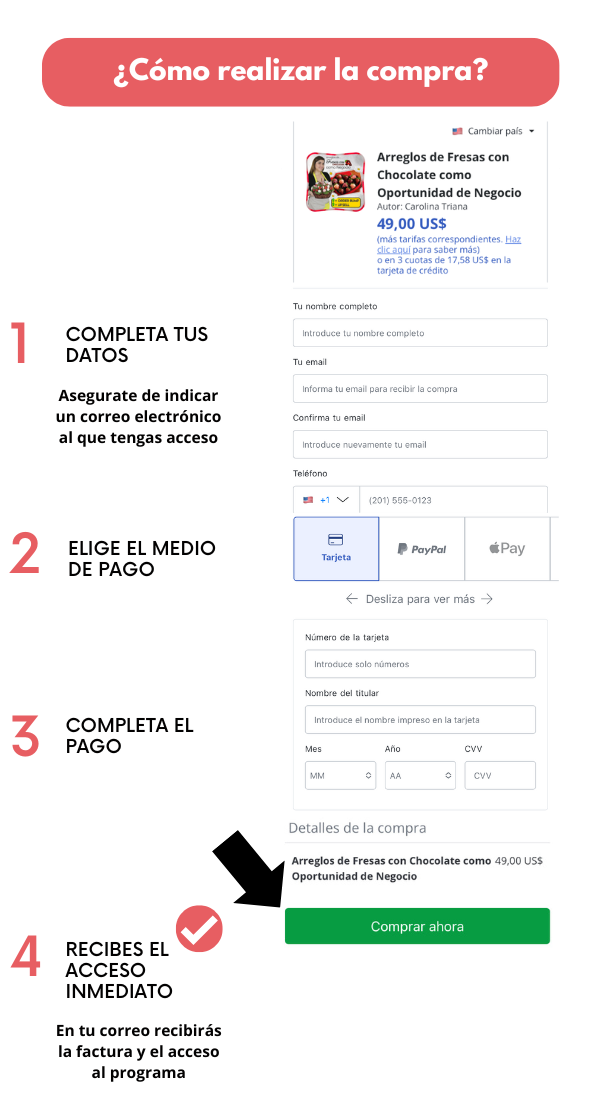 ¿Cómo realizar la compra